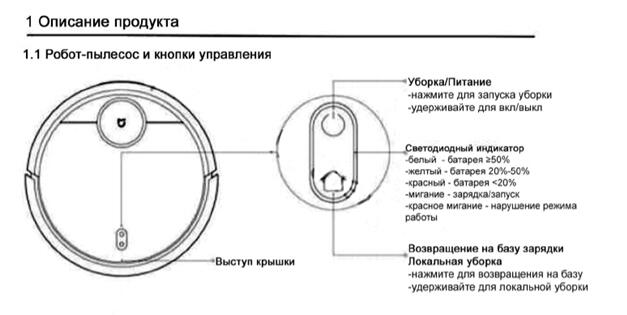 Пошаговая инструкция по написанию руководства пользователя