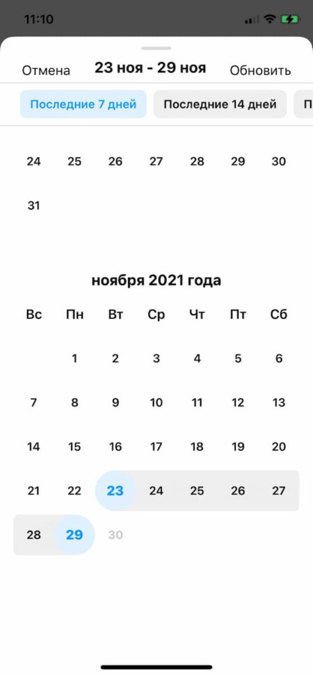 Выберите период для анализа — последние 7, 14, 30 или 90 дней