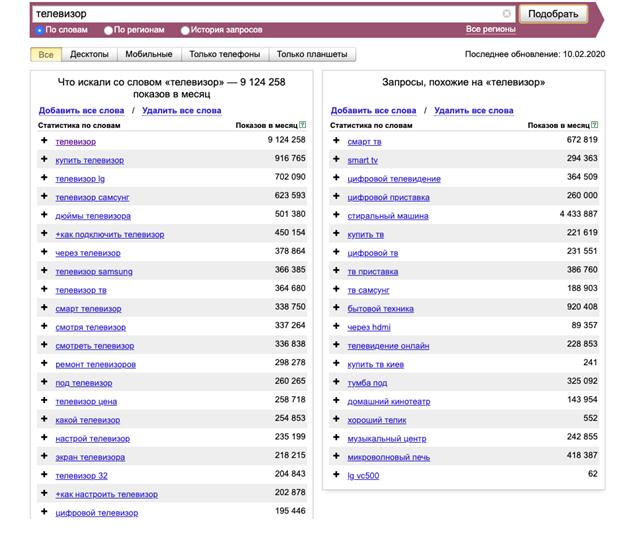 Изображение — Подбор ключевых слов для SEO-текстов - сервиса Яндекс Вордстат Подбор ключевых слов для SEO-текстов - сервиса Яндекс Вордстат