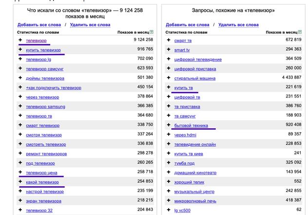 Иллюстрация: Оптимизация статьи под поисковые системы Оптимизация статьи под поисковые системы