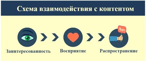 На изображении: Работайте с инфографикой - правила написания SEO-текста Работайте с инфографикой - правила написания SEO-текста