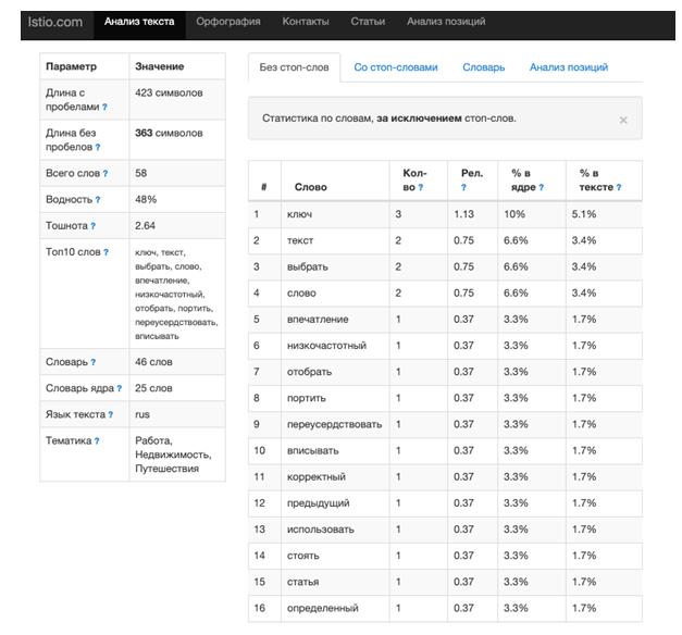Изображение — Сервисы проверки на SEO показатели текста - Istio Сервисы проверки на SEO показатели текста - Istio
