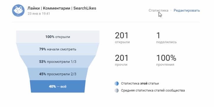 Меню «Статистика»