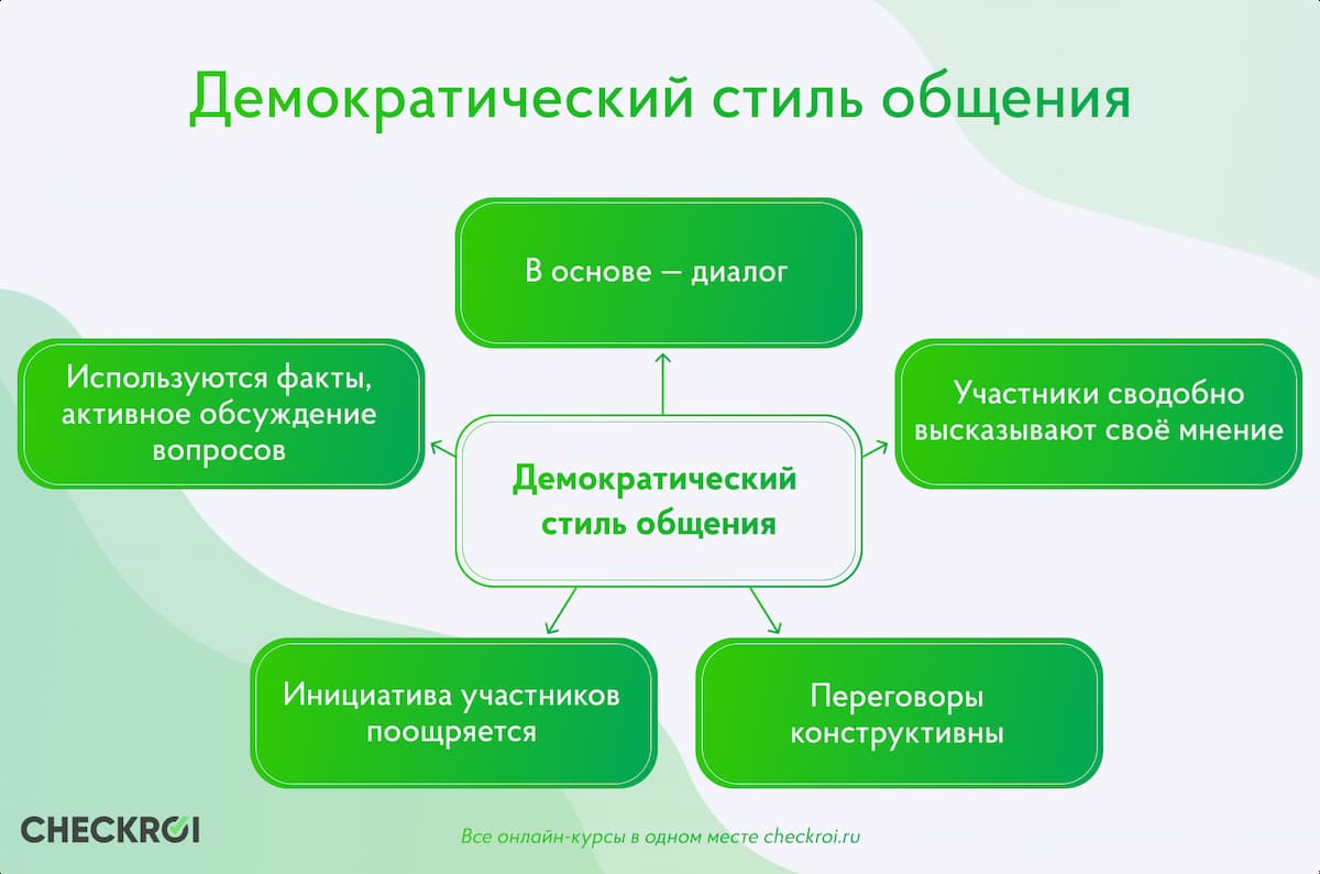 Демократический стиль предполагает содержательный диалог с постоянным включением каждой стороны