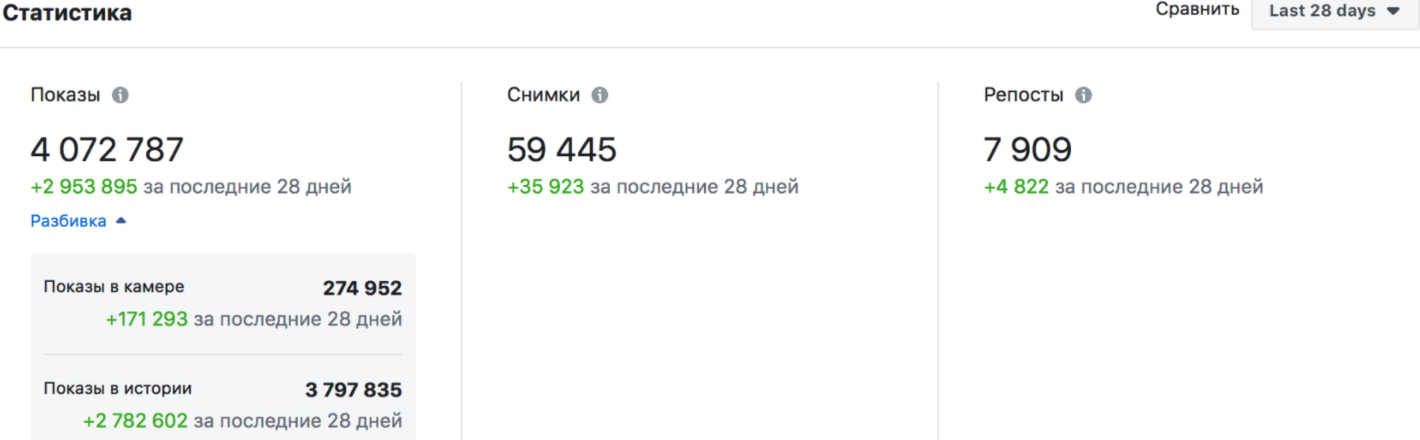 Статистические данные