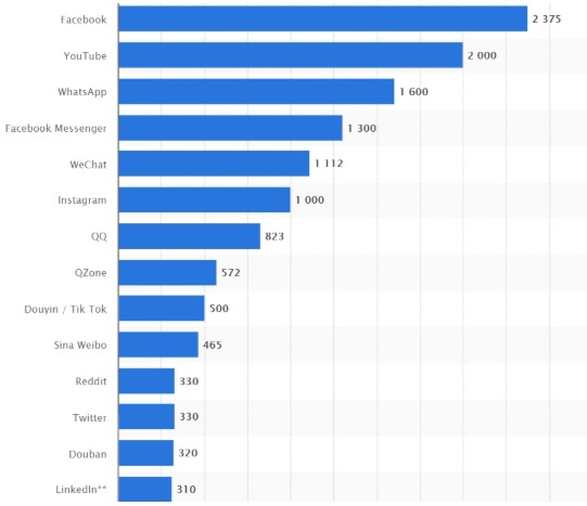 Изображение — FB – самая популярная социальная сеть в мировом масштабе FB – самая популярная социальная сеть в мировом масштабе