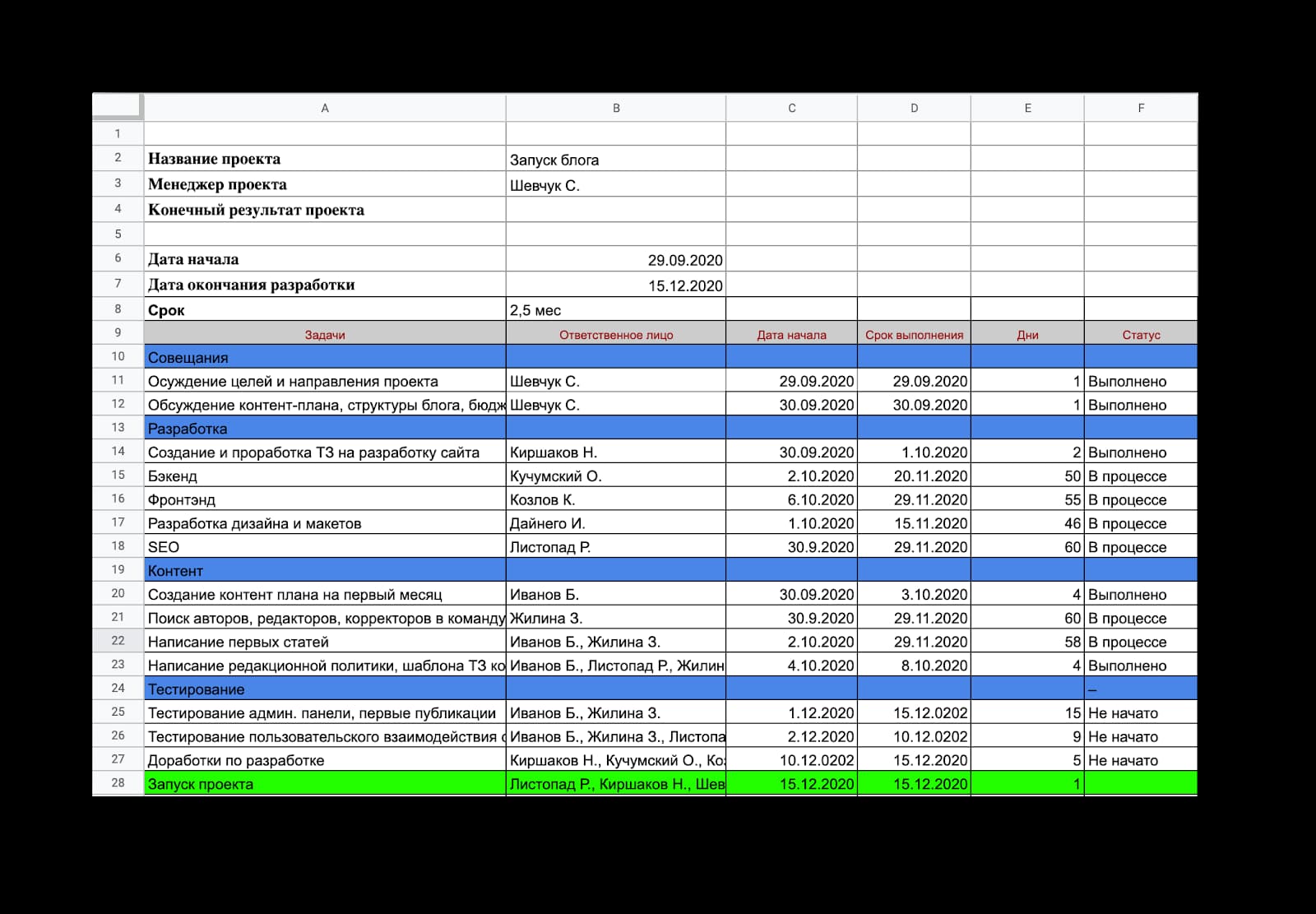 Этап работ над картой