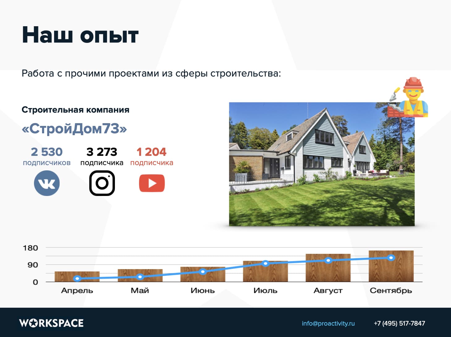 Портфолио и кейсы