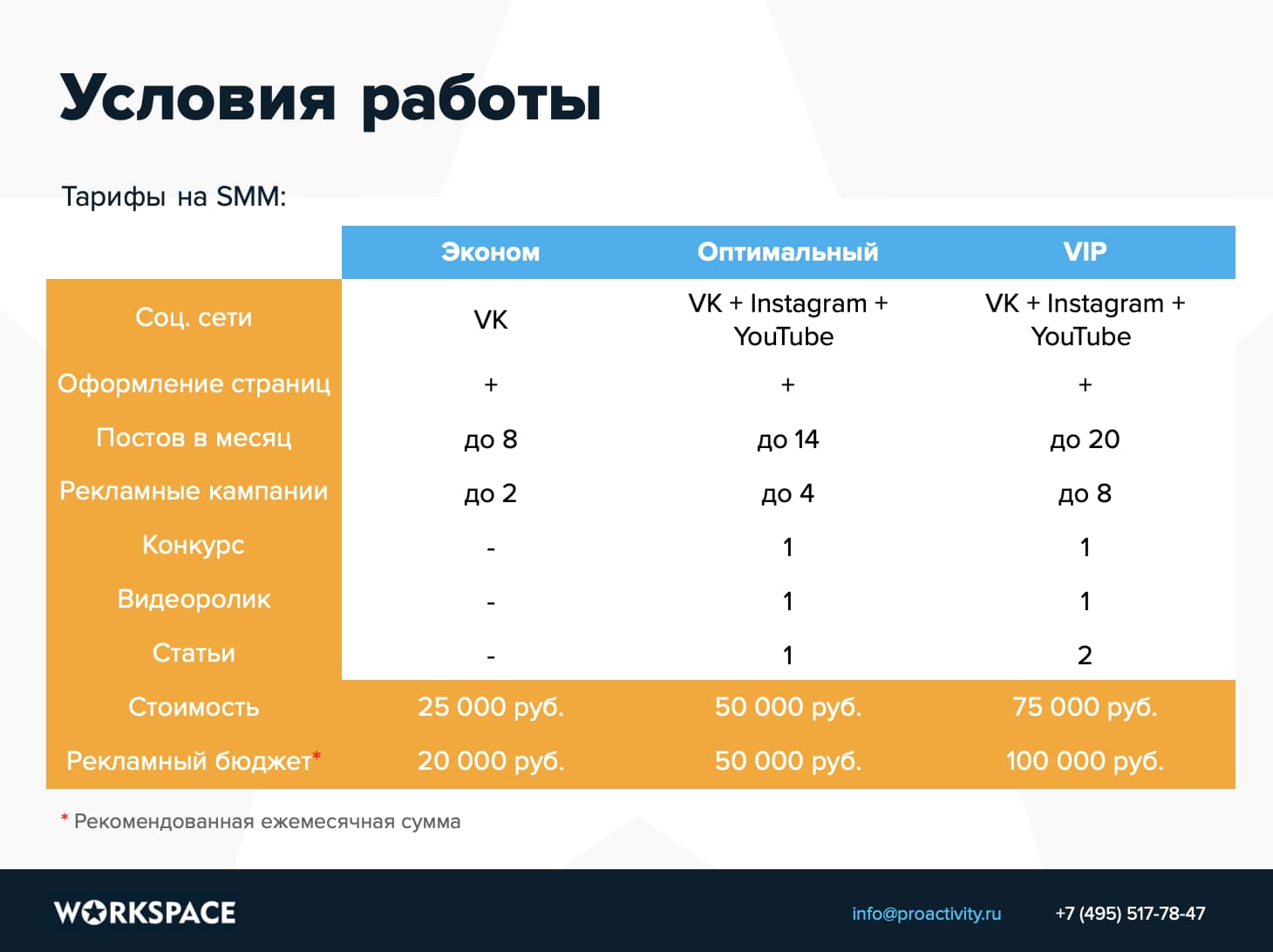 Условия работы (тарифы)