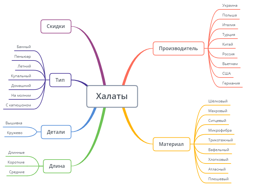 Пример категории сайта