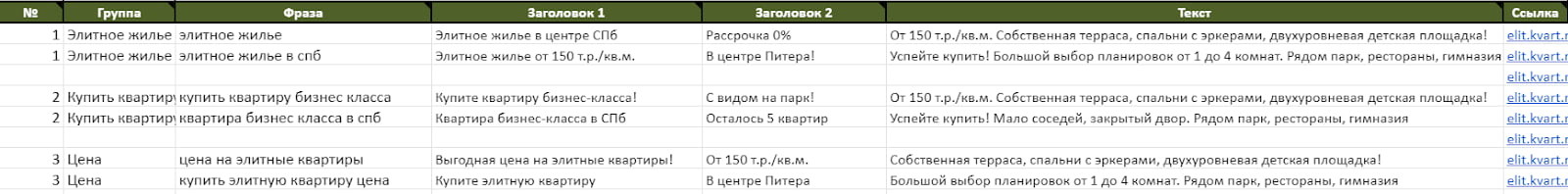 На изображении: Примеры объявлений контекстной рекламы для застройщика Примеры объявлений контекстной рекламы для застройщика