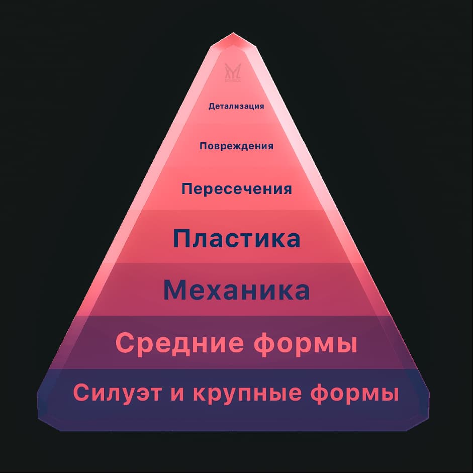 Пирамидка удачной 3D-модели