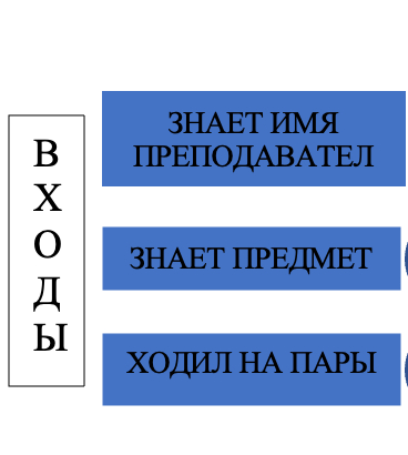 Изображение — осмысленные значения осмысленные значения