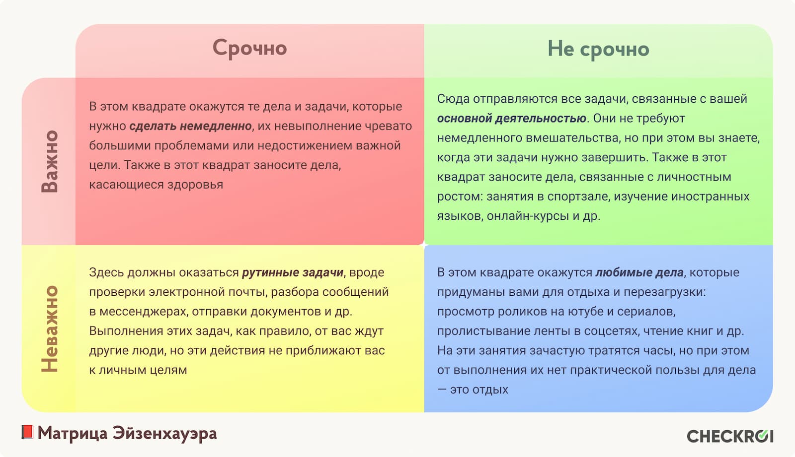 Как пользоваться матрицей Эйзенхауэра