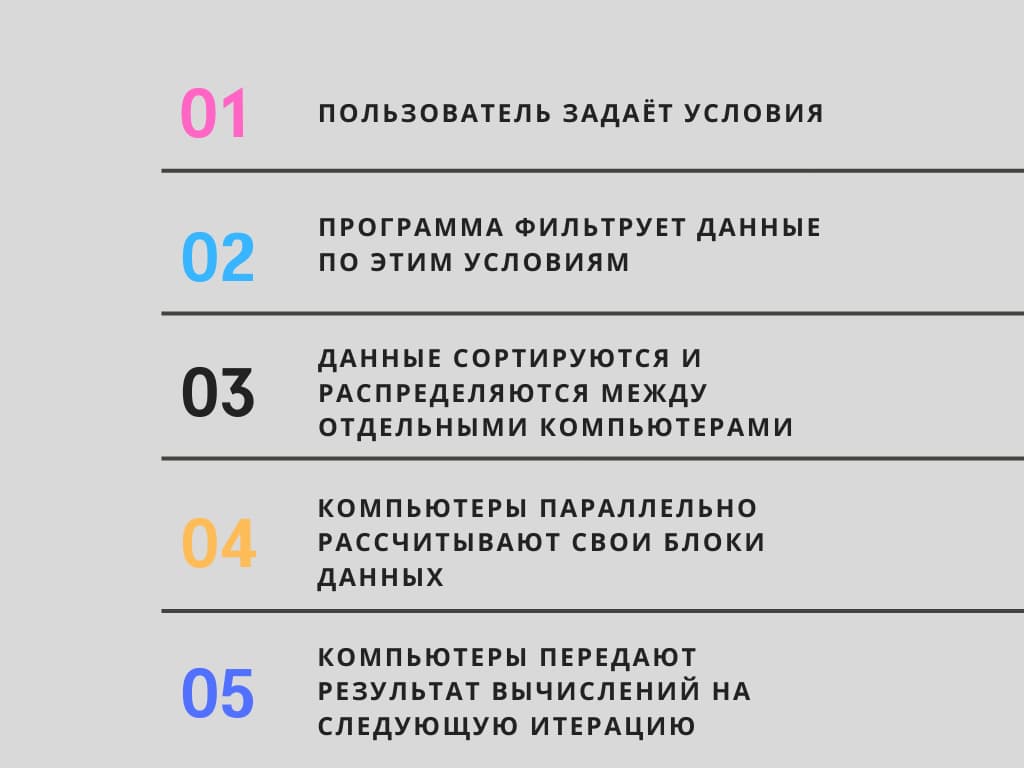 Алгоритм MapReduce лежит в основе различных ПО, например, Hadoop и Apache Spark