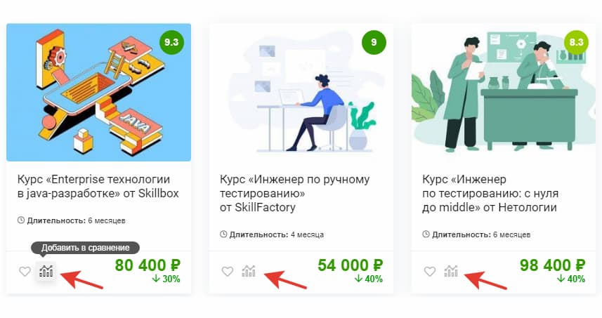 В агрегаторе Checkroi вы можете быстро отсортировать онлайн-курсы по нужным критериям, сразу узнать цены и сравнить другие параметры программ через кнопку «Добавить в сравнение»