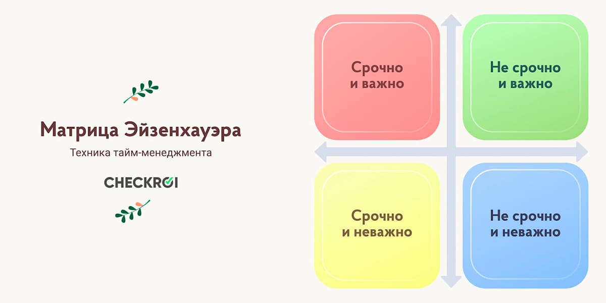 На изображении: Схема матрицы Эйзенхауэра Схема матрицы Эйзенхауэра