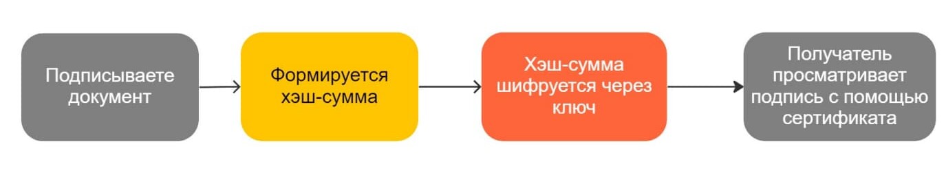 ЭЦП
