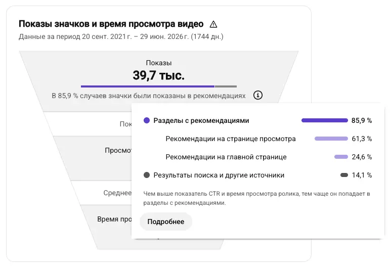 Статья: Как работает алгоритм Ютуба в 2026: 5 факторов больших просмотров Что сделать, чтобы алгоритм youtube рекомендовал твои видео