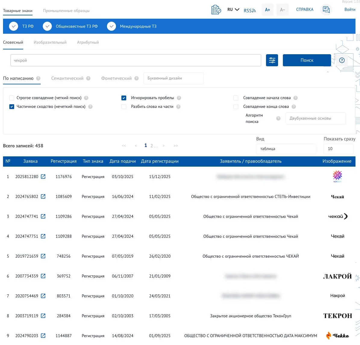 Поиск товарного знака «чекрой» по написанию на платформе Роспатента: 458 записей в нечётком режиме