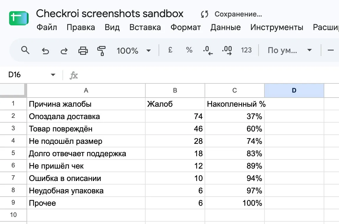 Таблица для диаграммы Парето в Google Таблицах: причины жалоб, число жалоб и накопленный процент