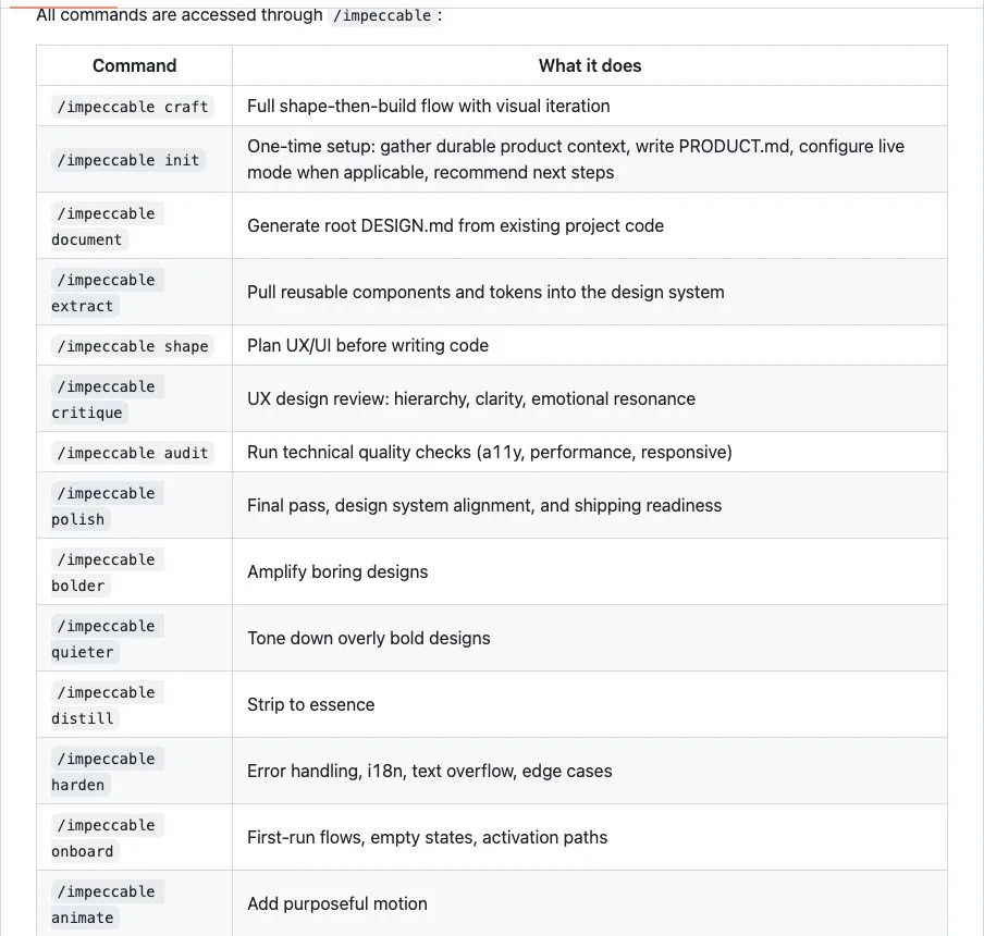 Команды Impeccable Таблица команд Impeccable в README: craft, init, audit, polish и другие
