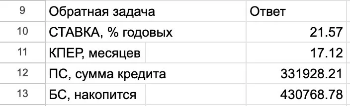 Результаты функций СТАВКА, КПЕР, ПС и БС для обратных задач по кредиту и вкладу
