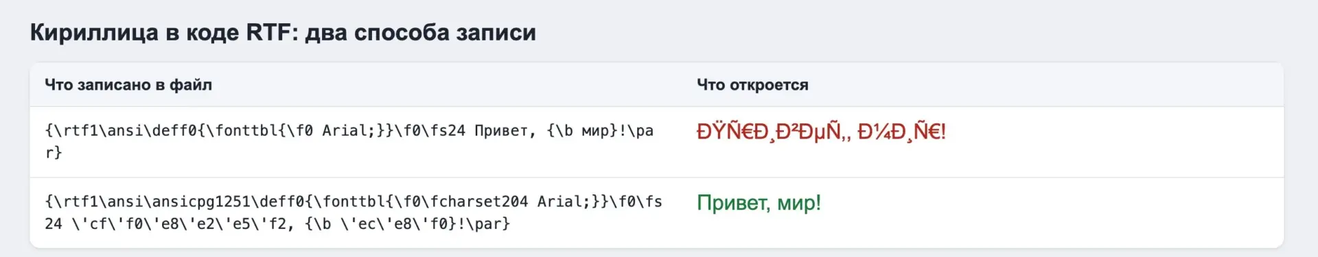 Кириллица в коде RTF Кириллица в RTF без кодировки превращается в кракозябры