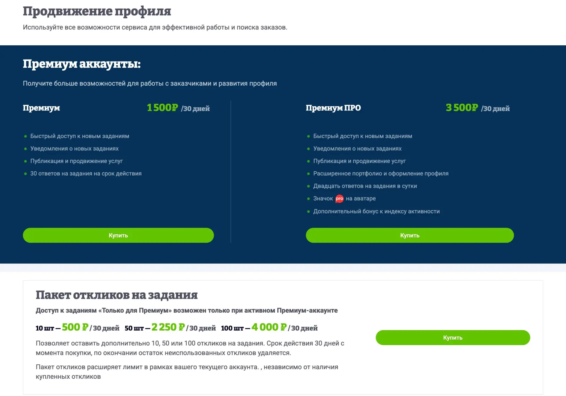 Цены Freelance.ru: Премиум 1 500 ₽ и Премиум ПРО 3 500 ₽ на 30 дней, пакеты откликов от 500 ₽