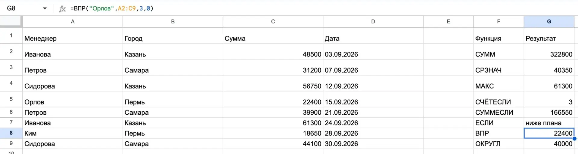 ВПР: поиск суммы по фамилии Функция ВПР в строке формул: сумма сделки Орлова 22400 найдена в таблице продаж