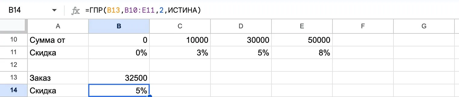 Приблизительный поиск: шкала скидок ГПР с ИСТИНА в Google Таблицах: заказ на 32 500 ₽ получает скидку 5 %