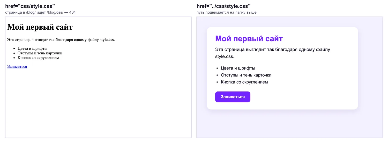 Ошибка пути к CSS: страница в папке blog с href css/style.css и с ../css/style.css