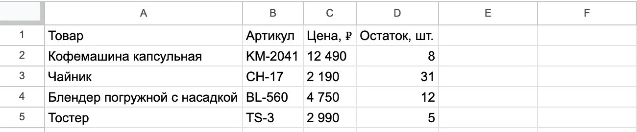 Автоподбор: каждый столбец под свой текст Столбцы разной ширины после автоподбора в Google Таблицах