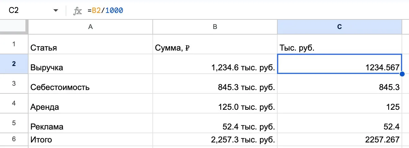 Столбец «Тыс. руб.» с формулой =B2/1000 рядом с исходными суммами в Google Таблицах