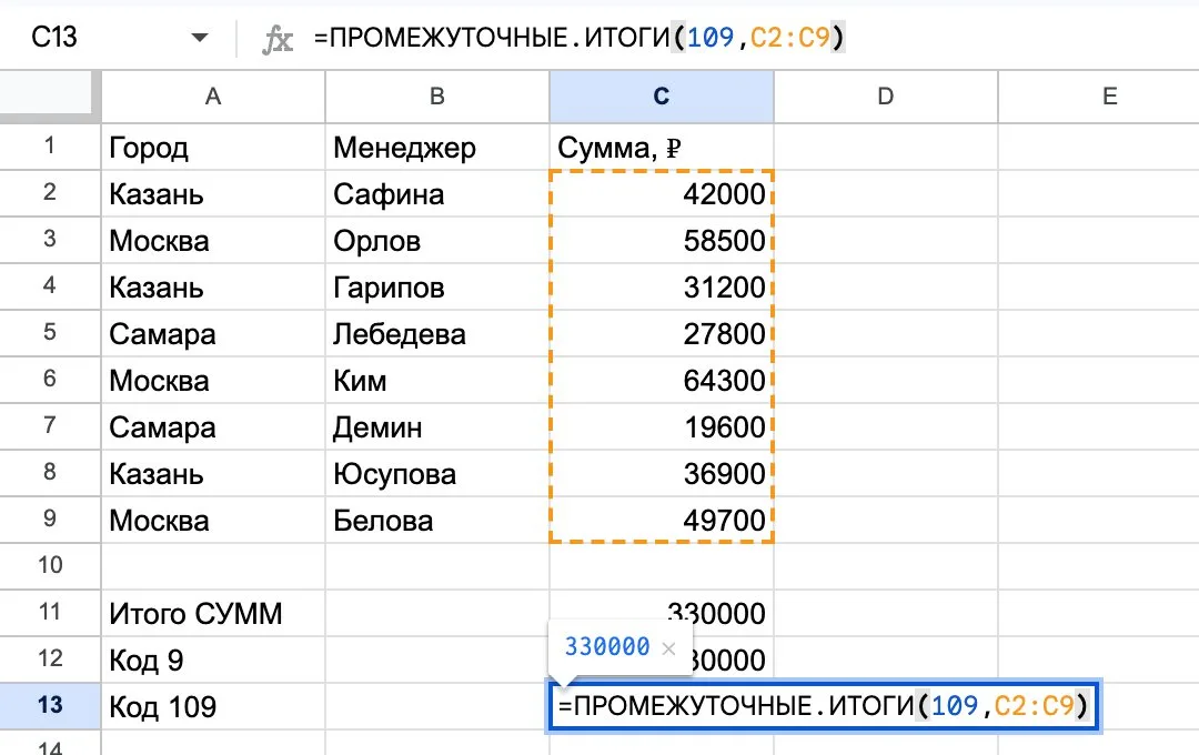 Формула ПРОМЕЖУТОЧНЫЕ.ИТОГИ с кодом 109 под таблицей продаж в Google Таблицах