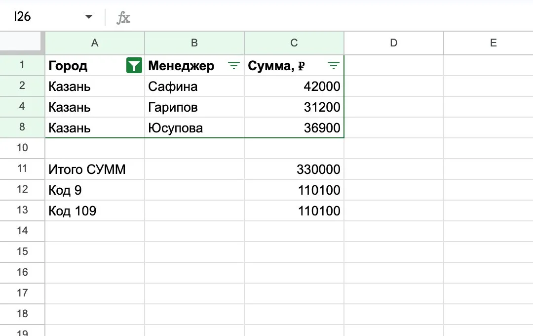Итоги после фильтра: СУММ 330 000, промежуточные итоги с кодами 9 и 109 по 110 100