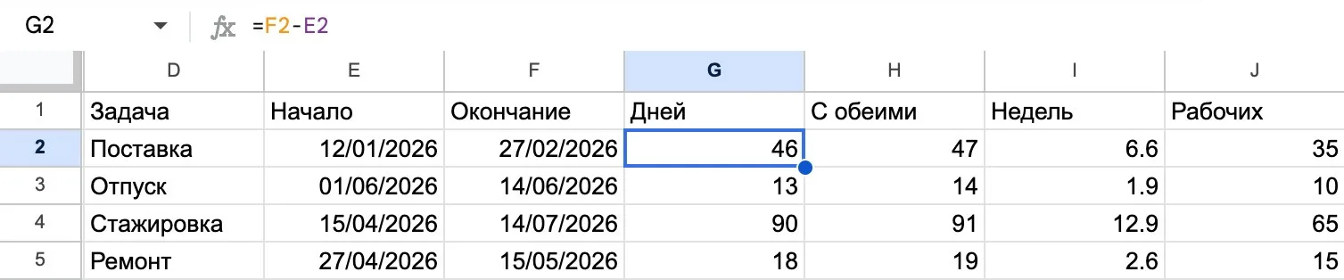 Разница дат в днях формулой вычитания в Google Таблицах: 46 дней между 12.01.2026 и 27.02.2026