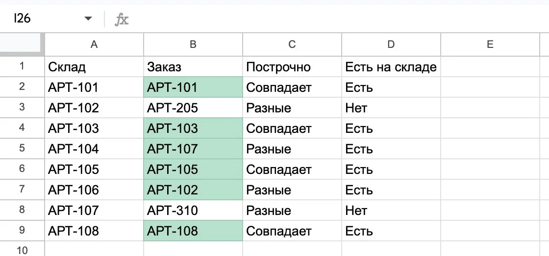 Совпадения двух столбцов выделены цветом: 6 артикулов заказа есть на складе