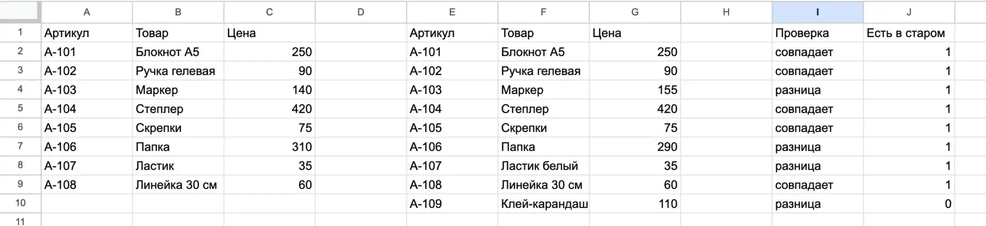 Построчная проверка двух таблиц формулой Две таблицы прайса рядом и столбец «Проверка» с пометками «совпадает» и «разница» в Google Таблицах