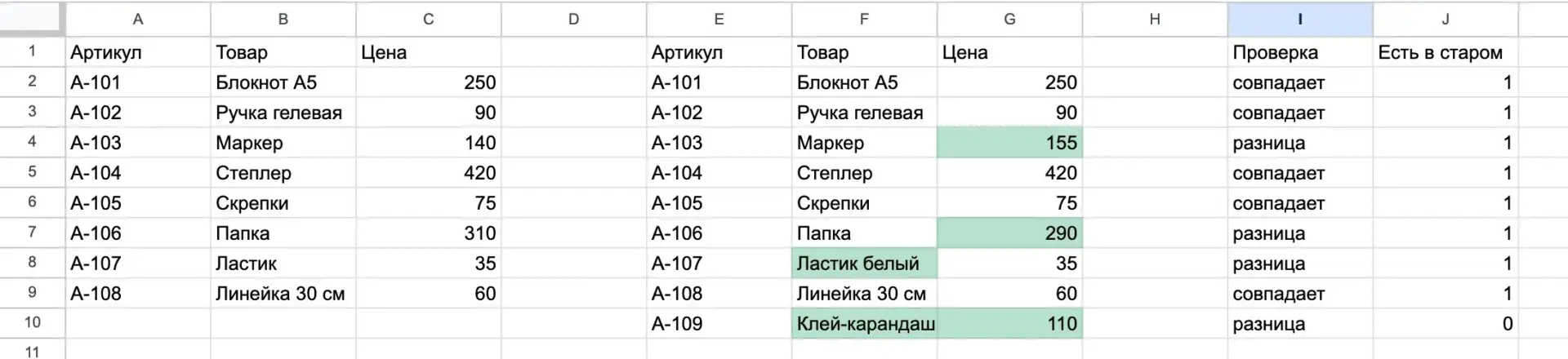 Отличия цветом и новая позиция по СЧЁТЕСЛИ Различия двух таблиц закрашены цветом, в столбце J результат СЧЁТЕСЛИ: у нового артикула A-109 ноль