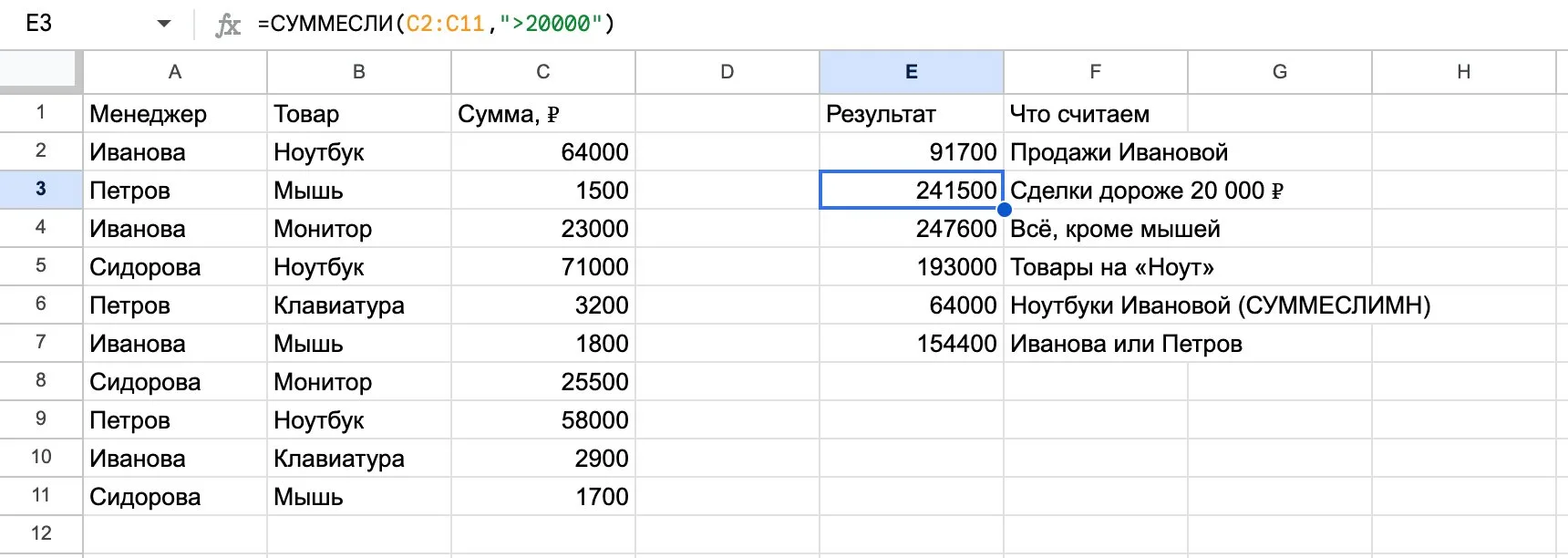 СУММЕСЛИ с условием больше 20000 без диапазона суммирования