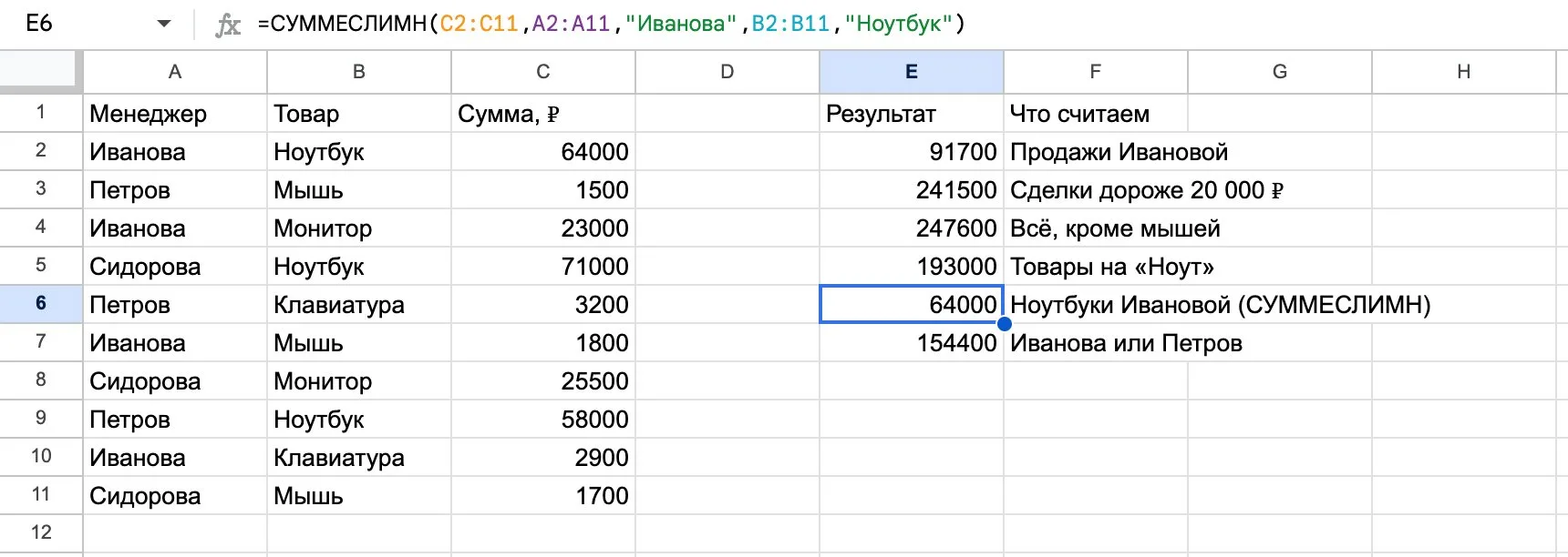Формула СУММЕСЛИМН с двумя условиями: менеджер и товар