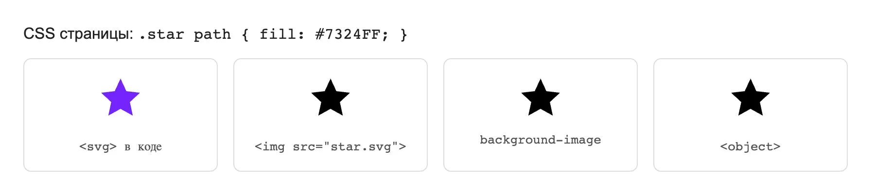 Одна SVG-иконка, вставленная в HTML четырьмя способами: цвет из CSS страницы получила только вставка кодом