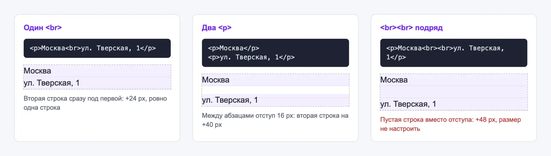 br, два p и двойной br в Chrome Тег br и тег p в HTML: сдвиг второй строки 24, 40 и 48 пикселей