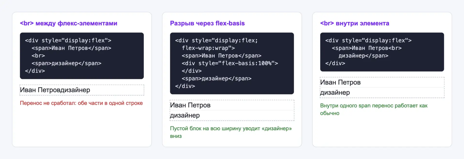 br во flex: ошибка и два решения Тег br во flex-контейнере не переносит строку между span