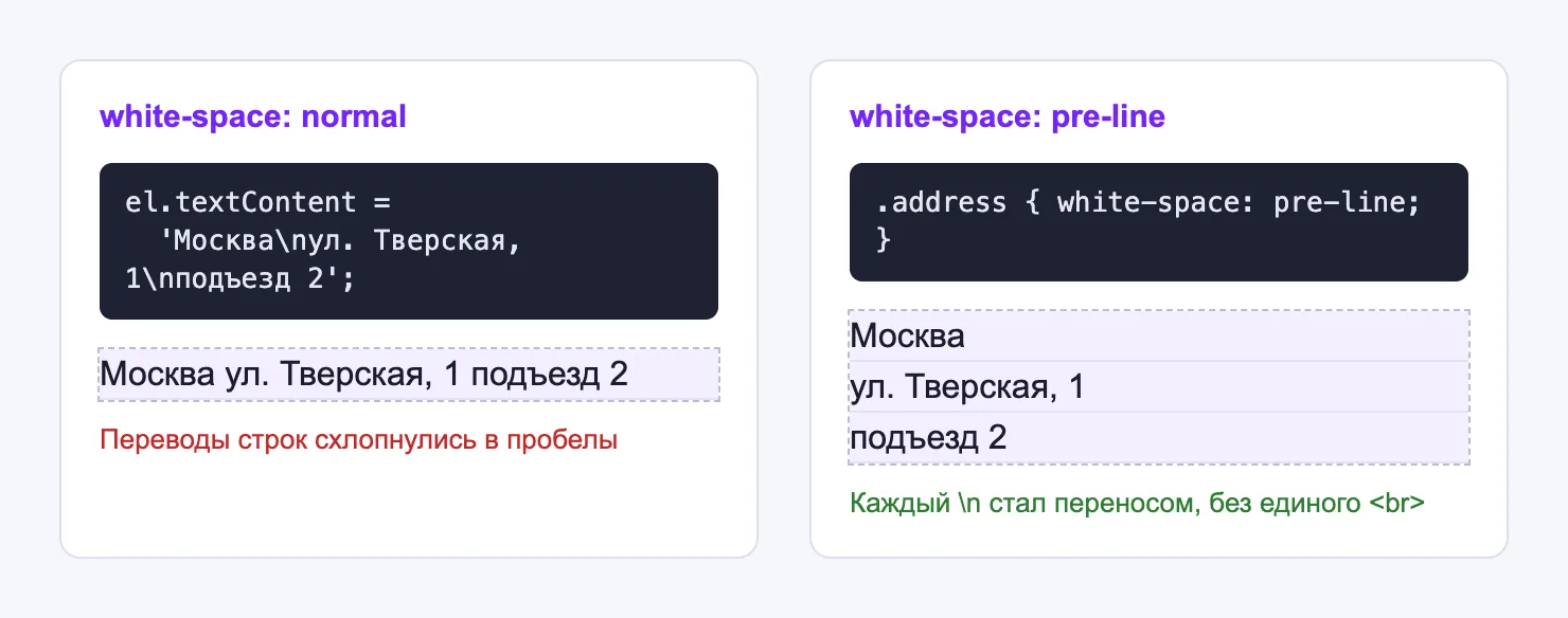Текст с \n: normal и pre-line Перенос строки из текста с \n в HTML через white-space: pre-line