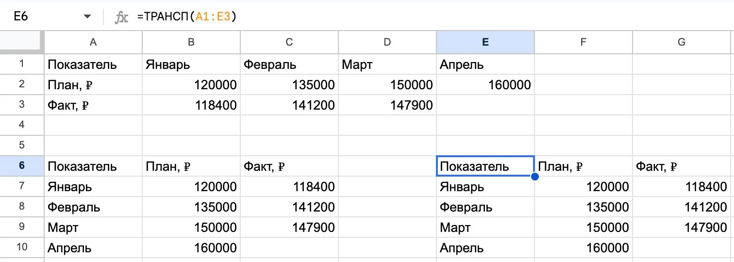 Транспонированная таблица: слева результат специальной вставки, справа формула ТРАНСП(A1:E3) в Google Таблицах